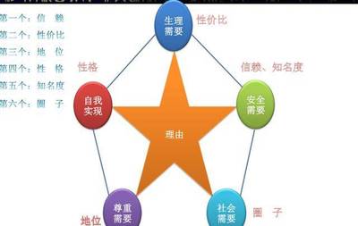 順旺基連鎖餐飲店人力資源管理問題分析與優(yōu)化對策